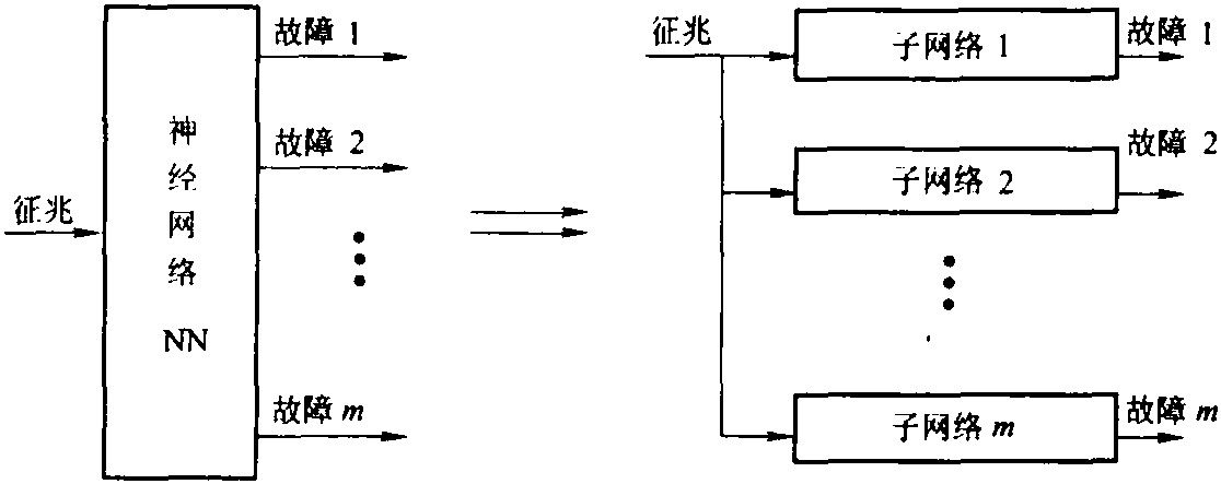 9.12.2 神經(jīng)網(wǎng)絡(luò)與信息融合